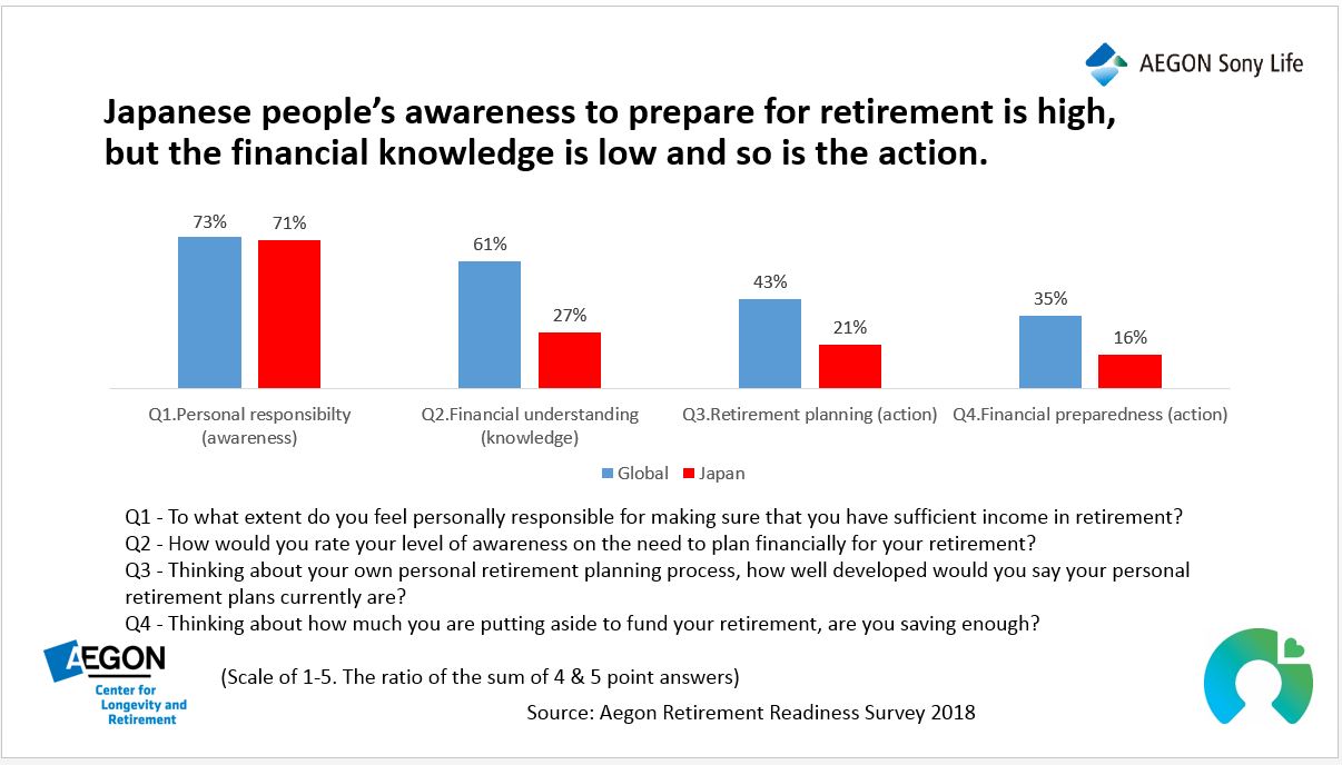 Japan Retirement | Aegon